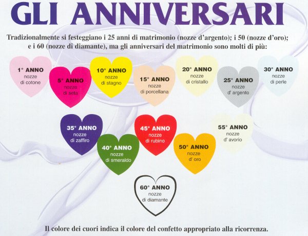 Anniversari Di Matrimonio Tabella Dei Vari Nomi Notiziesecche Frasi Aforismi E Citazioni